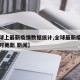 【地球上最新疫情数据统计,全球最新疫情地图实时更新 新闻】