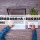 各国疫情最新通报统计表（各国疫情最新通报统计表格）